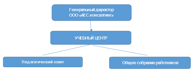 //aes-consulting.ru/wp-content/uploads/2020/01/scheme_structure_ou.jpg